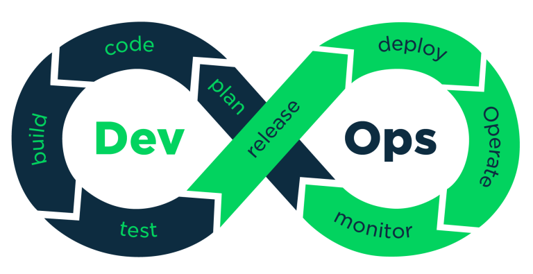 Les 5 langages pour le devops