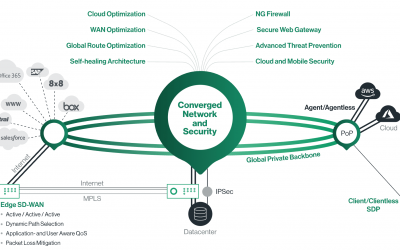 Solution Cato Networks – Avantages