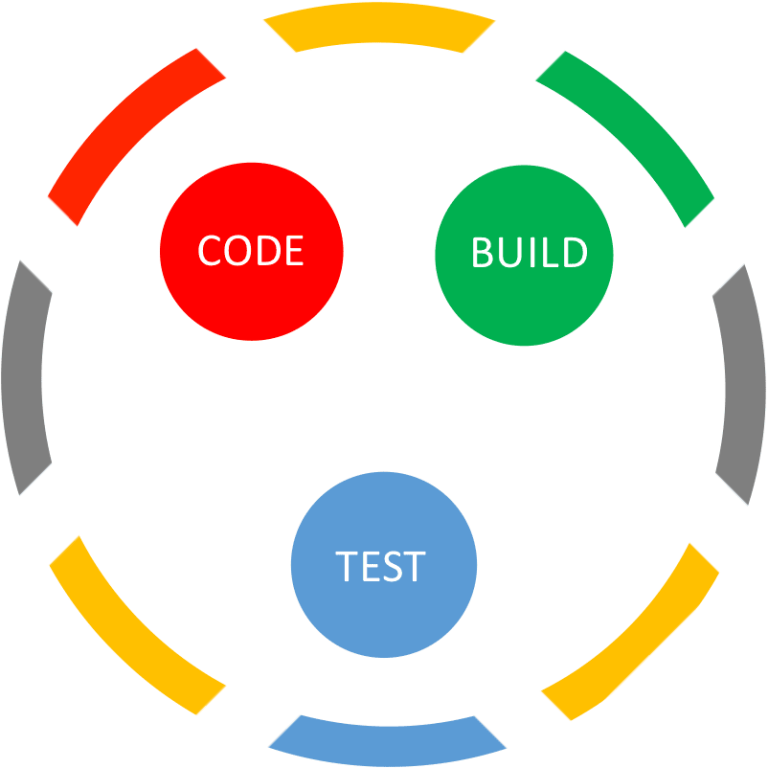 Le Top 5 des outils de CI