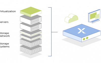 Hyperconvergence et Nutanix c’est quoi ?