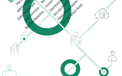 Définition du SASE – Cato Networks