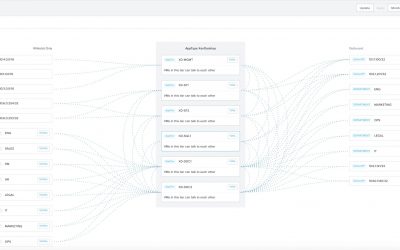 Comprendre le réseau dans Nutanix