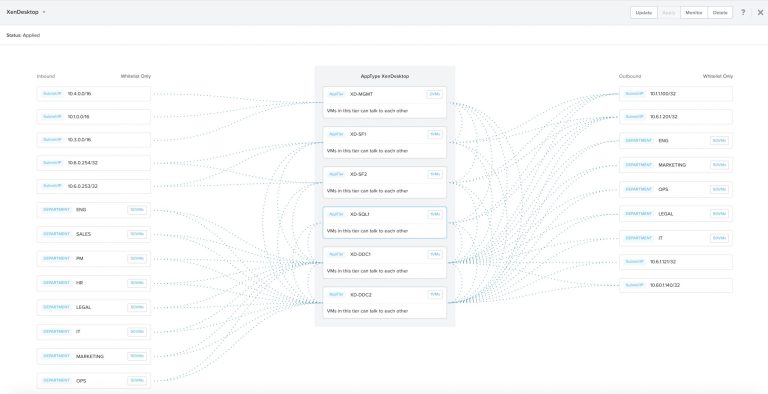 Comprendre le réseau dans Nutanix