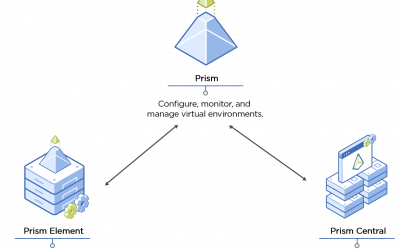 Nutanix Prism, c’est quoi ?